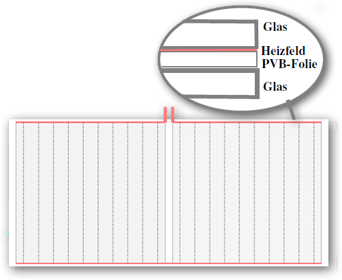 heizfeld Verbundsicherheitsglas